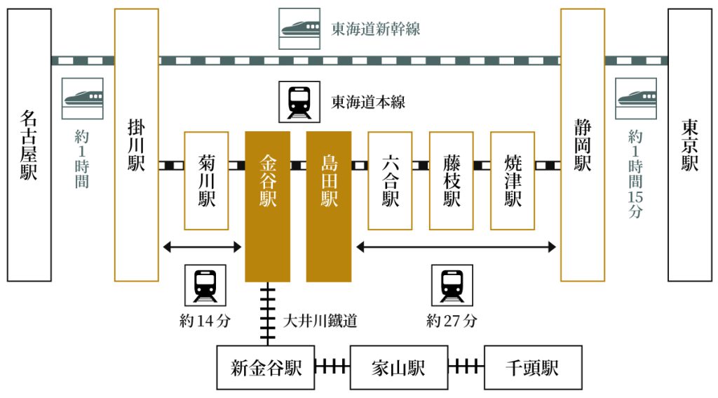 電車をご利用される場合のアクセスマップ